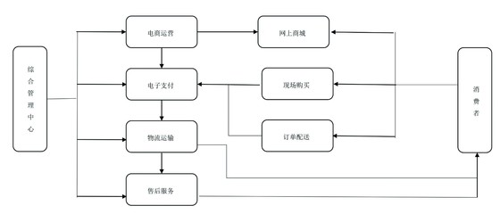 有机农业发展的智慧体系构建研究——以麻江县有机农业智慧体系规划为例