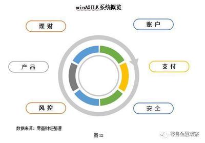 领先的金融科技崛起 小赢科技纽交所敲钟上市