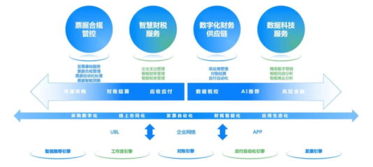 国资委的十年路线图 世界一流财务管理体系与电子支付系统的使命