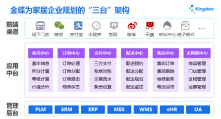 数字支付赋能渠道拓展 金蝶如何助力芝华士实现逆势扩张