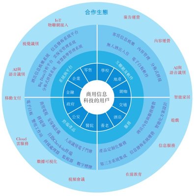商显市场爆发之际，TCL多媒体能否成为风口中心？
