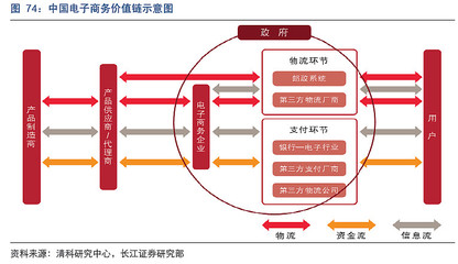 快递行业需求‘第一台阶’ 电子支付系统如何重塑物流格局