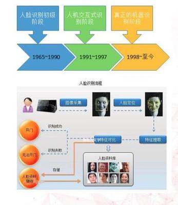 德卡科技智慧医院全流程就医 2024年规模将达100亿元，电子支付系统成核心驱动力