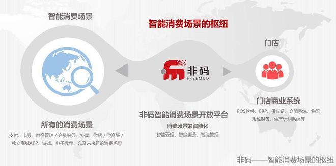 场景营销新范式 非码构建“用户、产品、场景”三位一体的交易闭环