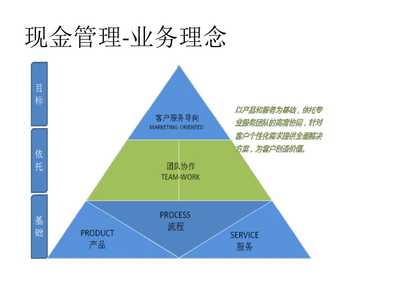 公司电子金融产品体系(完整版) 电子支付系统构建与应用