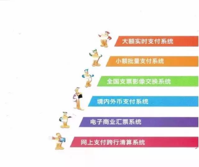 央行支付 流淌在金融命脉中的动力源泉——现代化支付系统深度解读