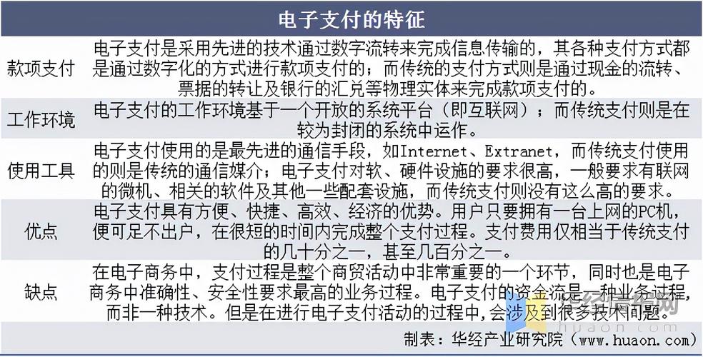 中国电子支付行业现状分析,区块链或将在该领域一展拳脚「图」